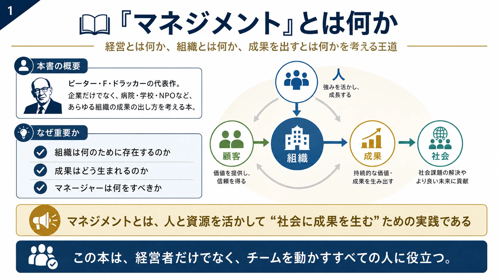 『マネジメント』とは何か