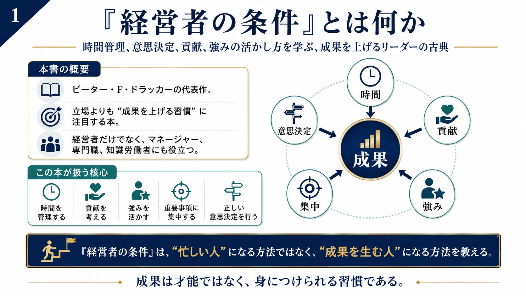 『経営者の条件』とは何か