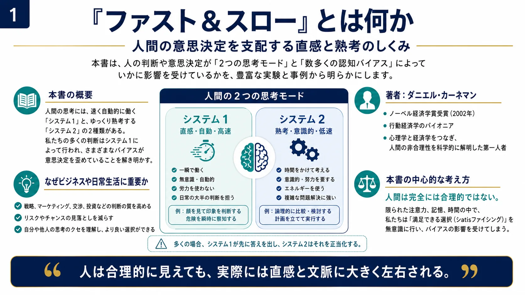 『ファスト＆スロー』とは何か