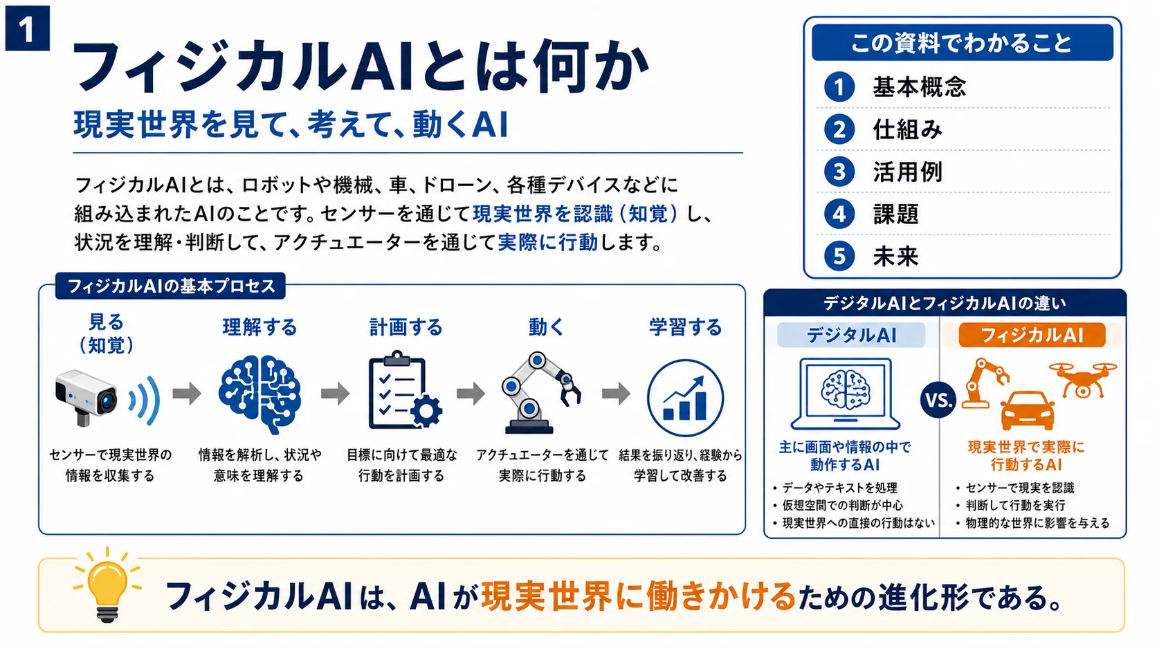 フィジカルAIとは何か