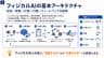 フィジカルAIの基本アーキテクチャ