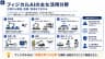 フィジカルAIの主な活用分野