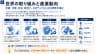 世界の取り組みと産業動向