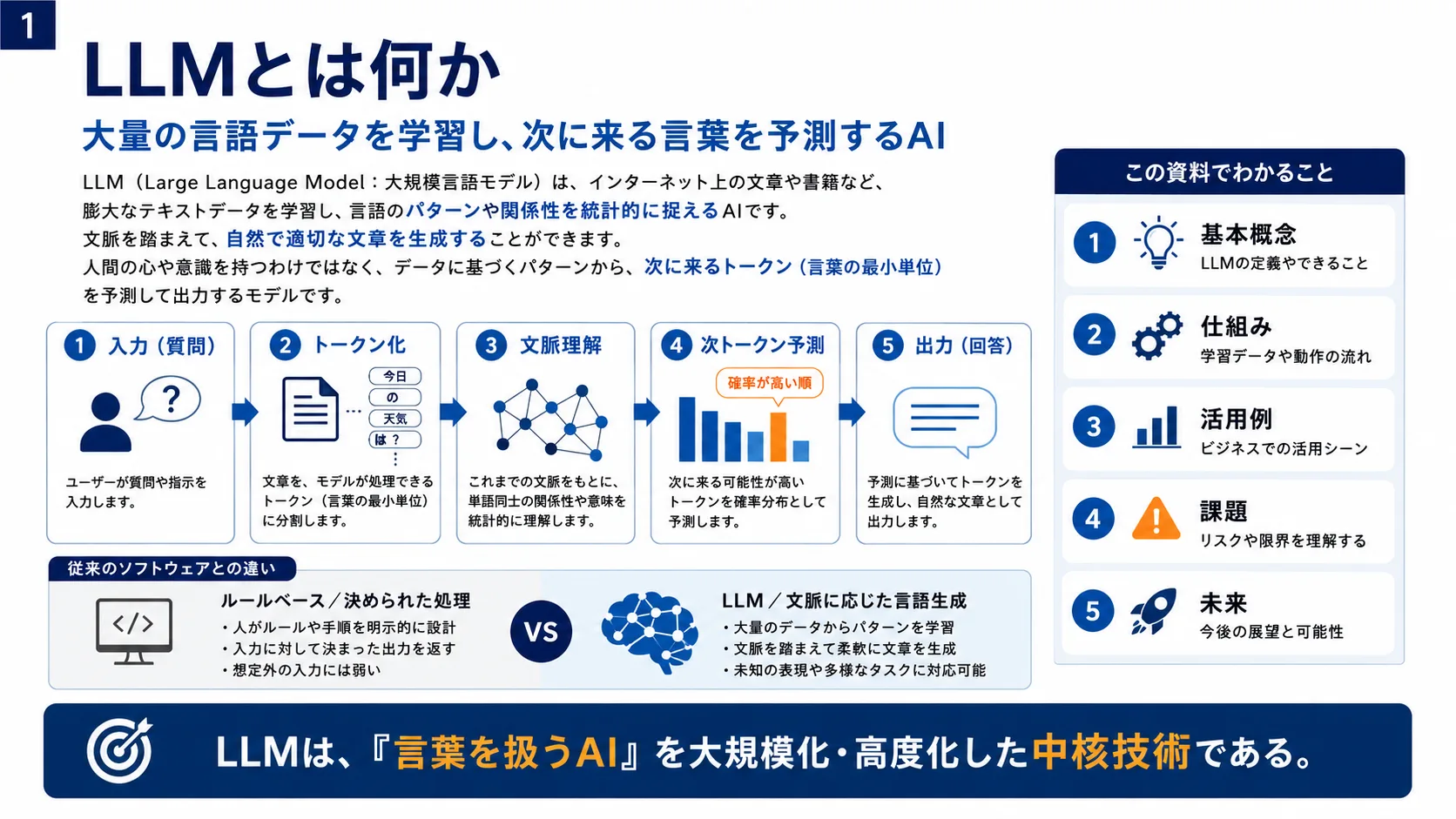 LLMとは何か