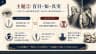 主題② 盲目・知・真実