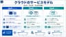 クラウドのサービスモデル