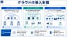 クラウドの導入形態