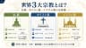 世界3大宗教とは？