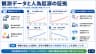 観測データと人為起源の証拠