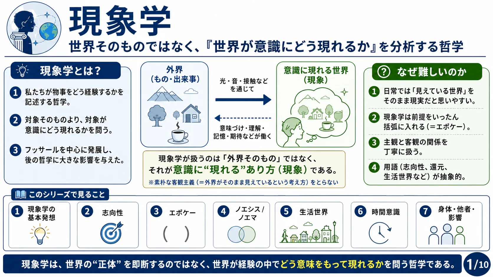 現象学
