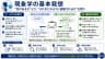 現象学の基本発想