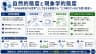 自然的態度と現象学的態度