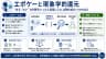 エポケーと現象学的還元