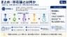まとめ：存在論とは何か