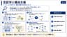 言語学と構造主義