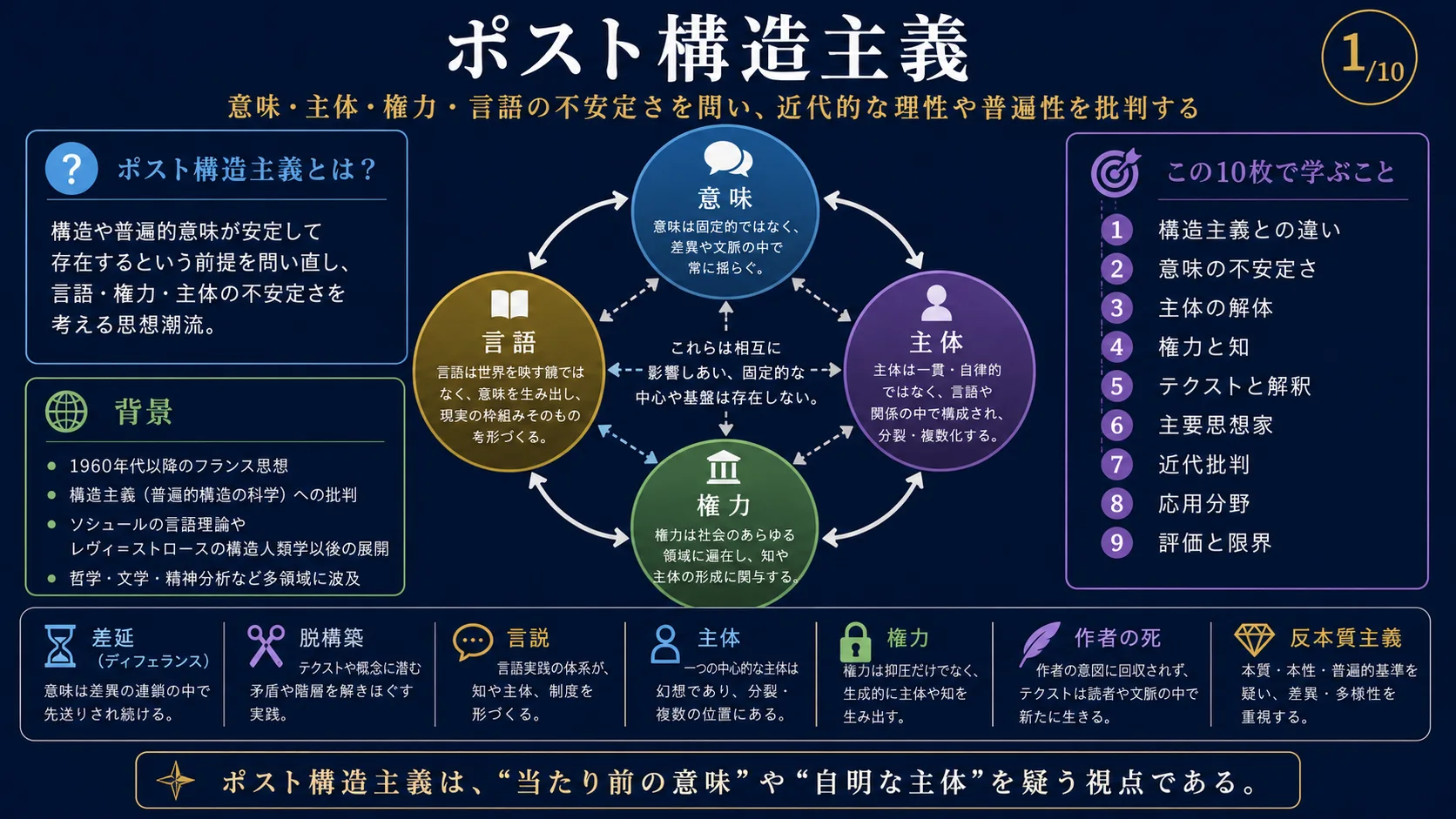 ポスト構造主義