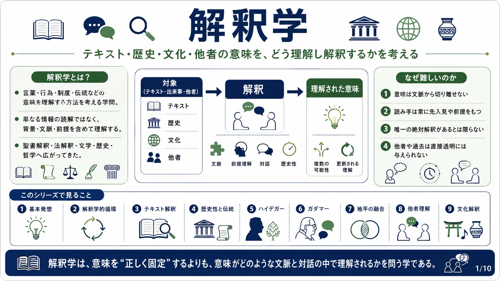 解釈学