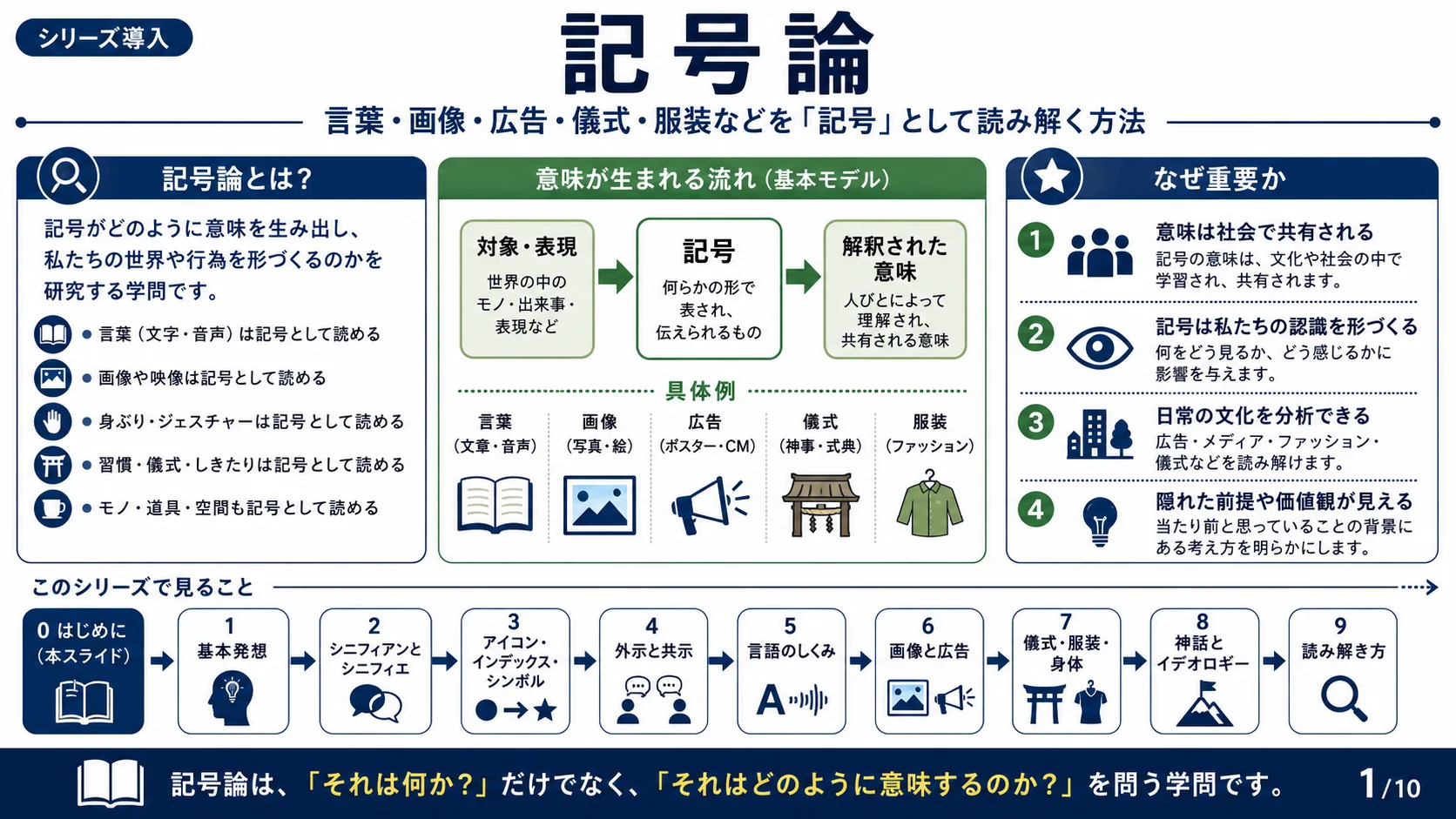 記号論