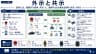 外示と共示