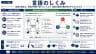 言語のしくみ