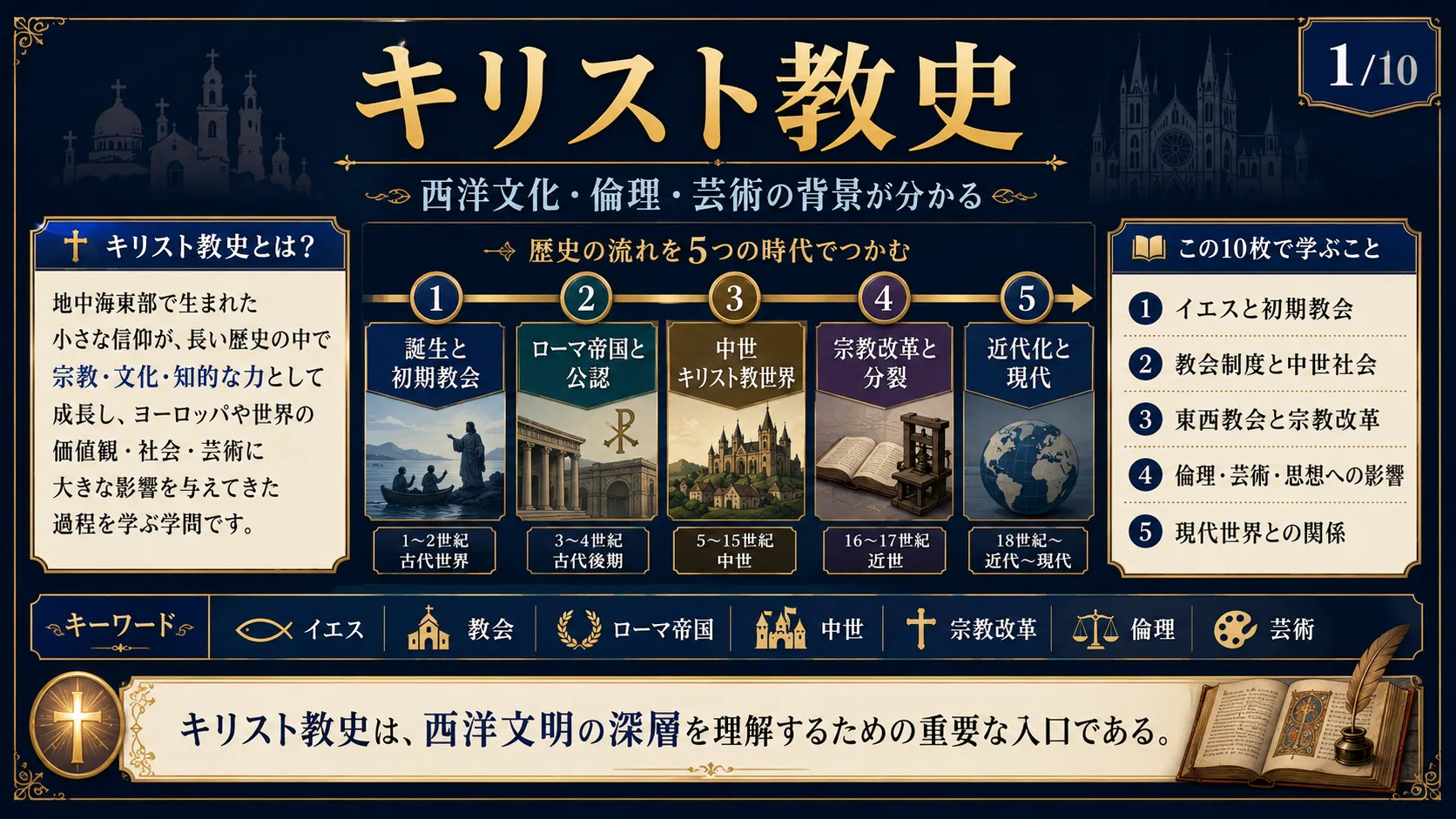 キリスト教史