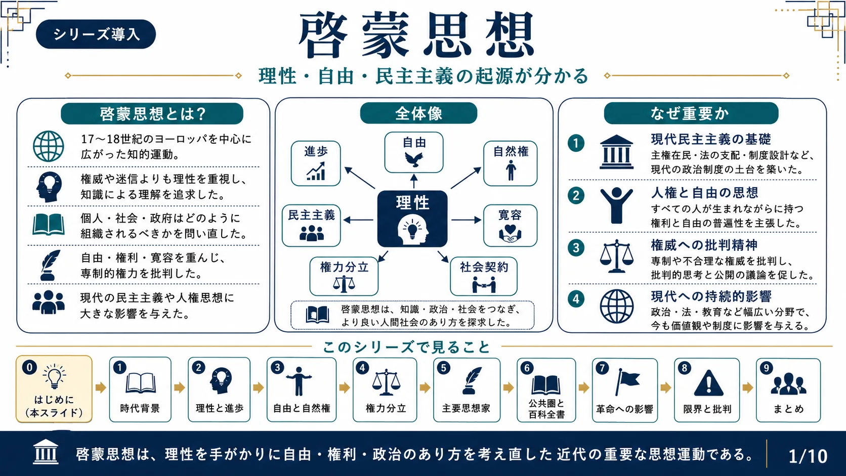 啓蒙思想