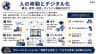 人の移動とデジタル化