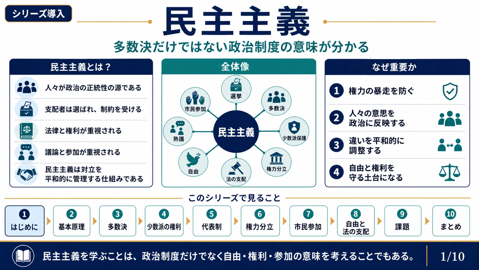 民主主義