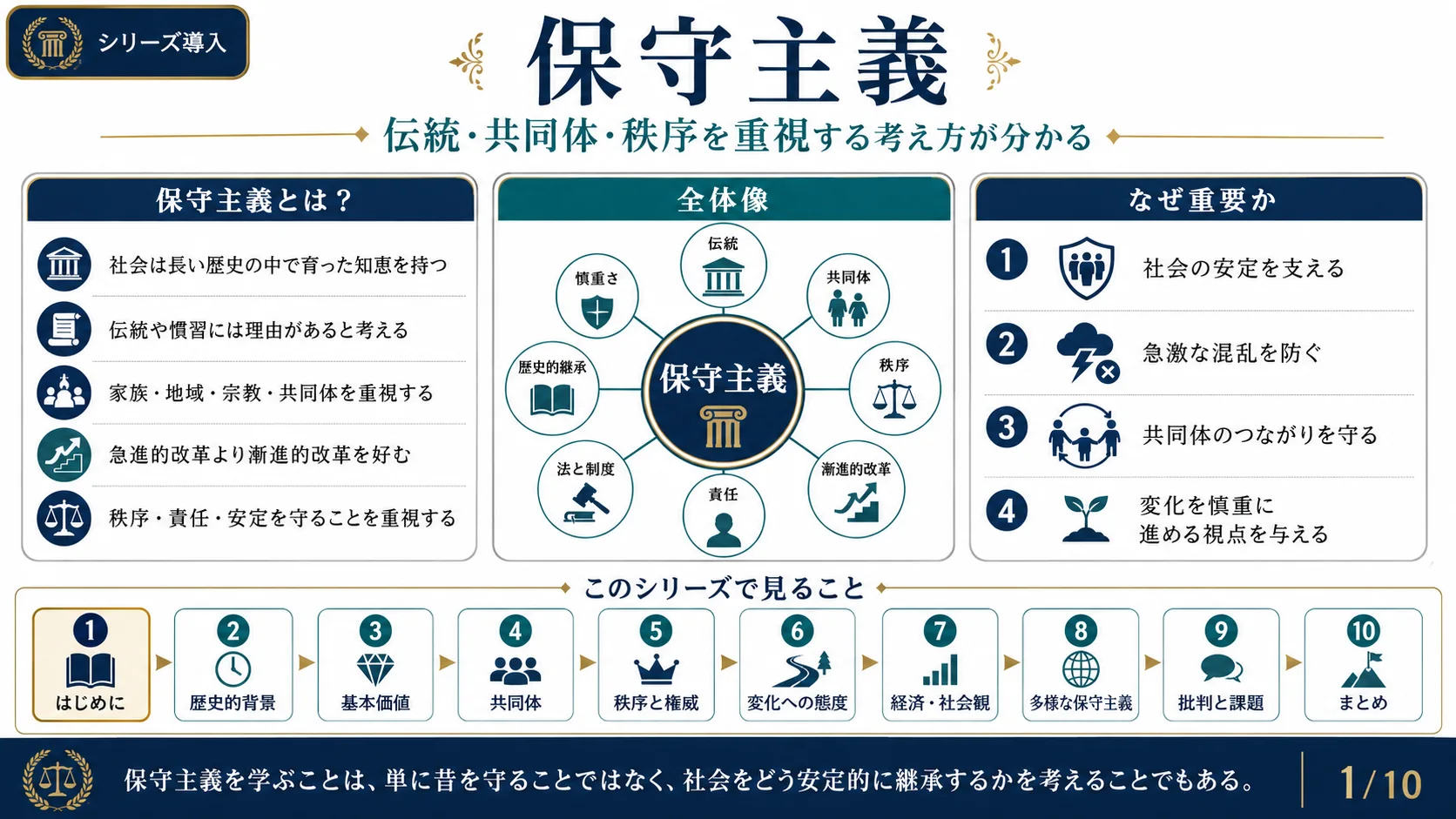 保守主義