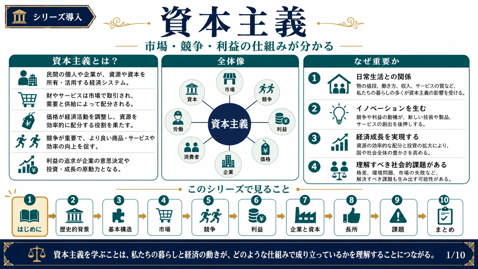 資本主義