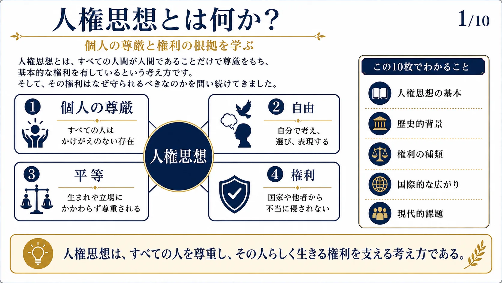 人権思想とは何か？