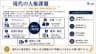 現代の人権課題