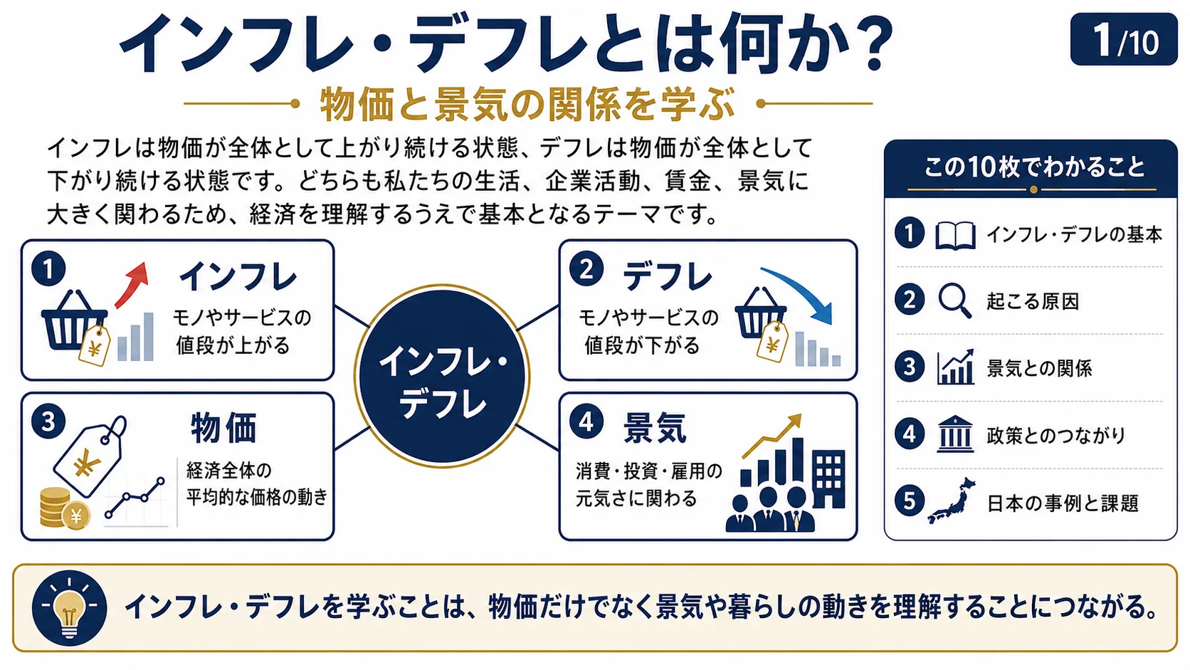 インフレ・デフレとは何か？