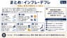 まとめ：インフレ・デフレ