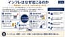 インフレはなぜ起こるのか