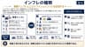 インフレの種類