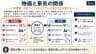 物価と景気の関係