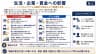 生活・企業・賃金への影響