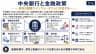 中央銀行と金融政策