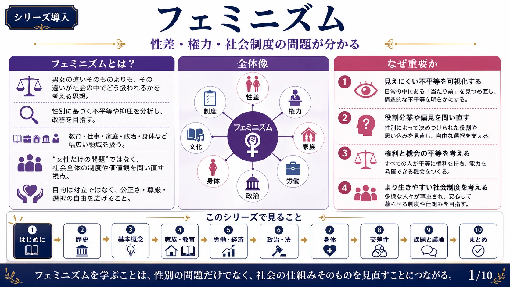 フェミニズム