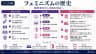 フェミニズムの歴史