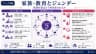 家族・教育とジェンダー