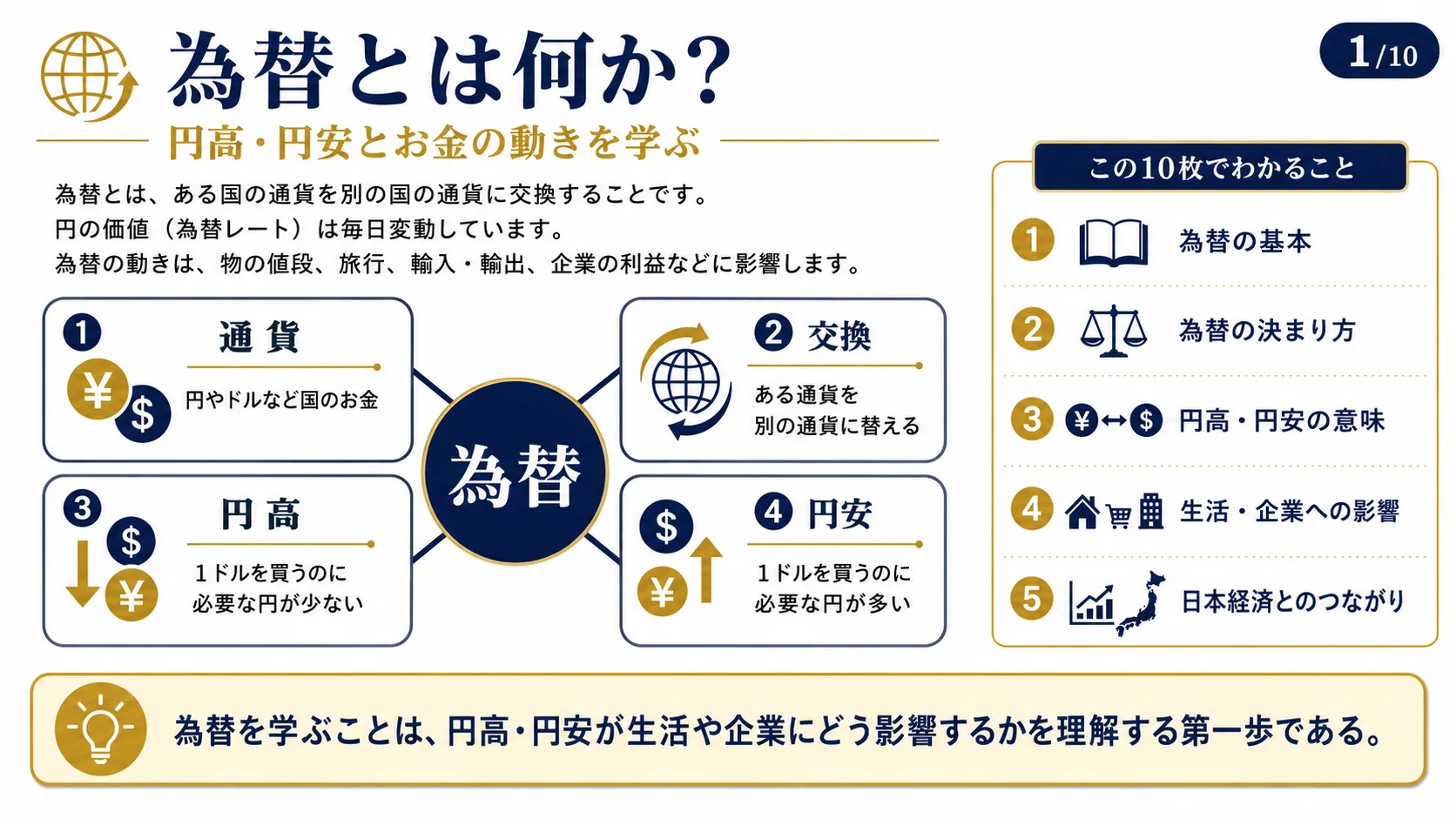 為替とは何か？