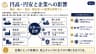 円高・円安と企業への影響