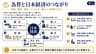 為替と日本経済のつながり