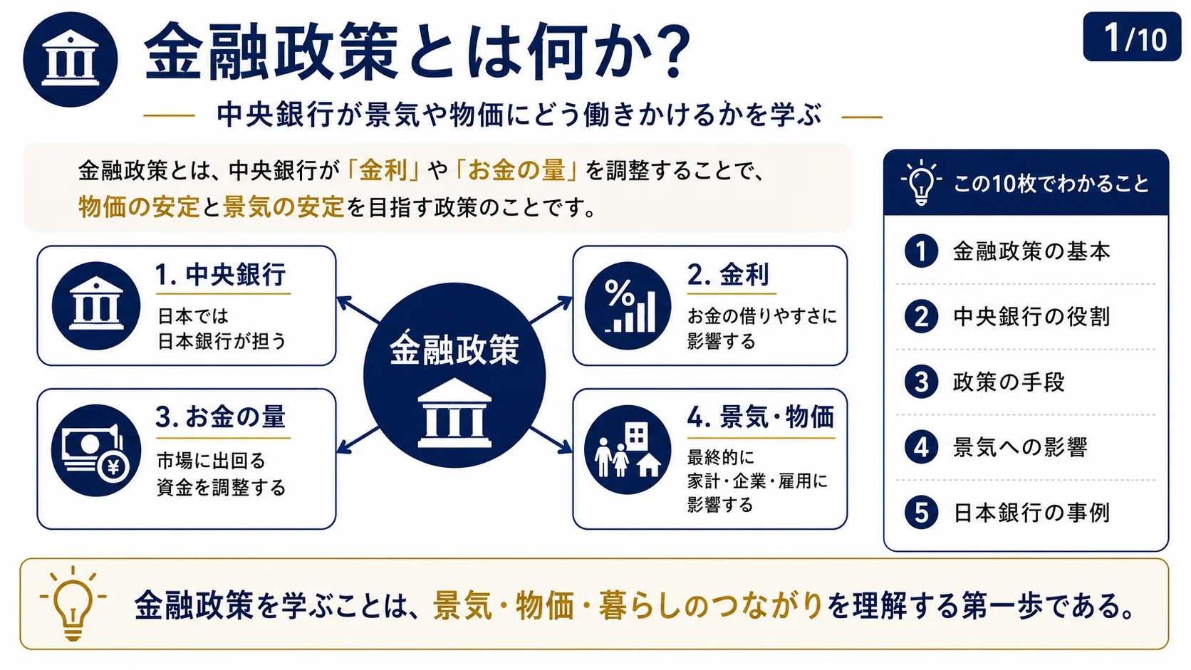 金融政策とは何か？