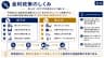 金利政策のしくみ