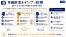 物価安定とインフレ目標