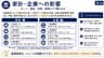 家計・企業への影響