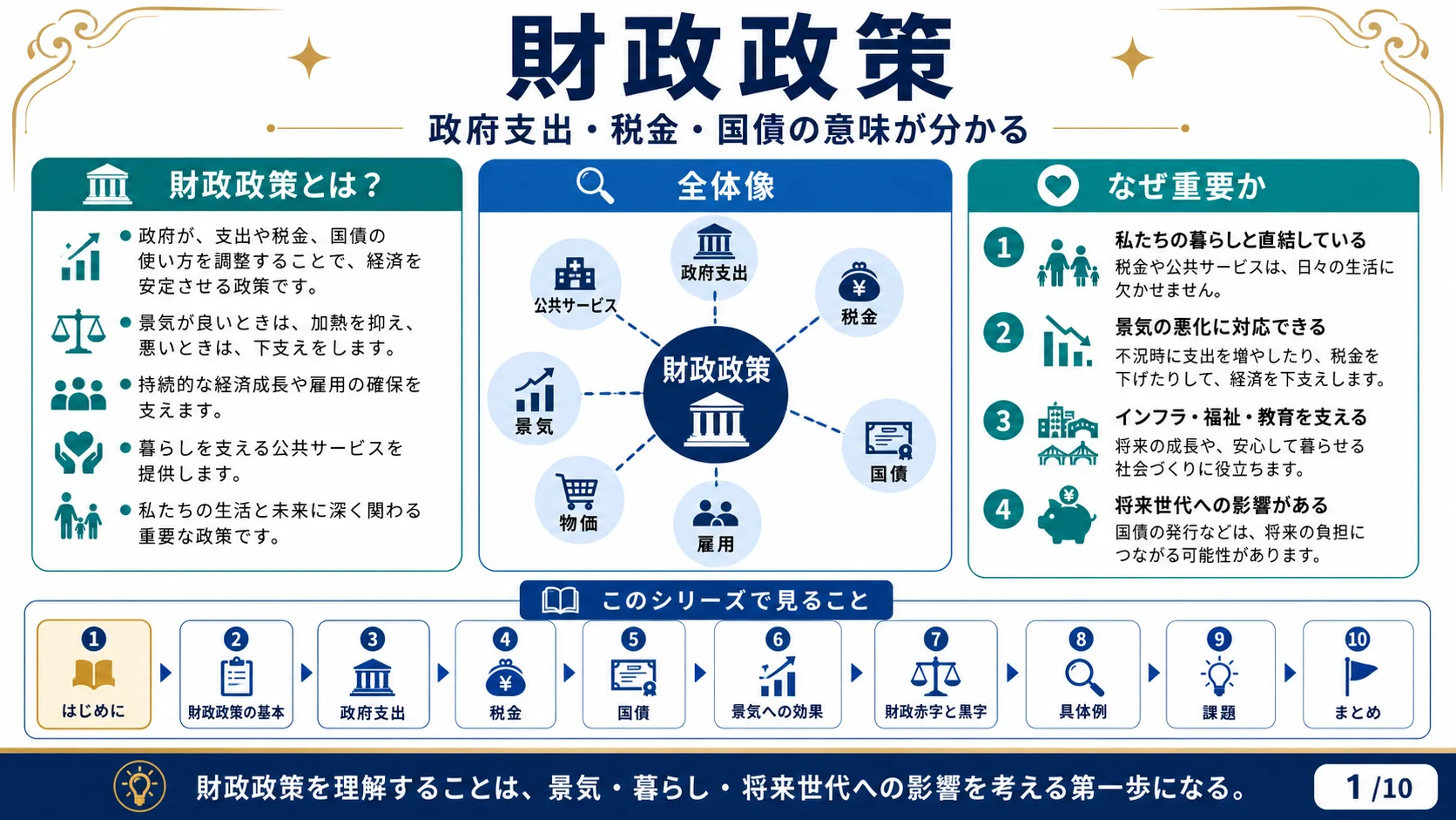 財政政策